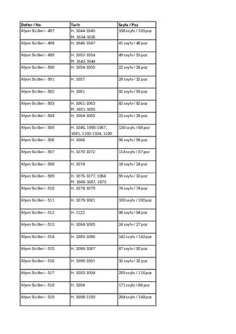 Open original Dijital obje