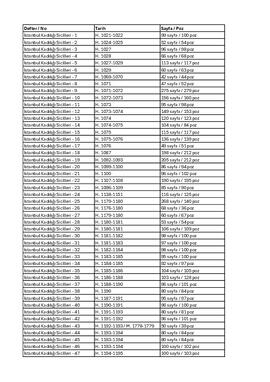 İstanbul - İstanbul Kadılığı Sicilleri