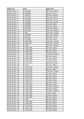 İstanbul - Galata Sicilleri