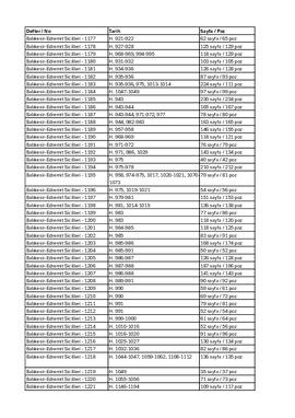 Balıkesir - Edremit Sicilleri