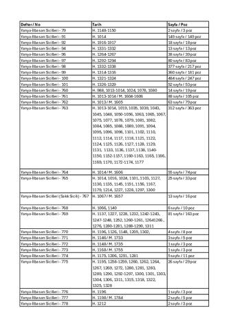 Open original Dijital obje