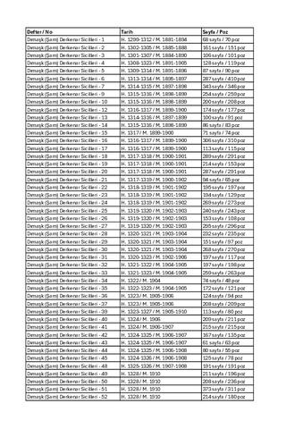 Open original Dijital obje