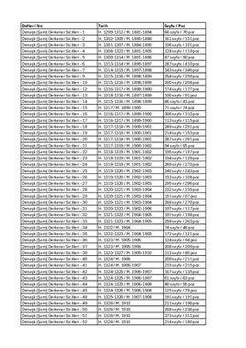 Dımaşk (Şam) Derkenar Sicilleri