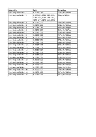 Open original Dijital obje