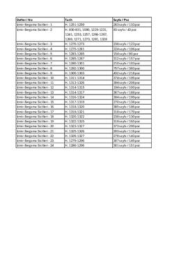 İzmir - Bergama Sicilleri