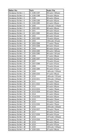 Open original Dijital obje