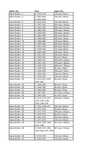 Open original Dijital obje