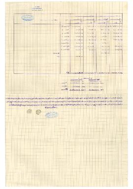 Çeltik çiftliklerinin gelir ve giderleri