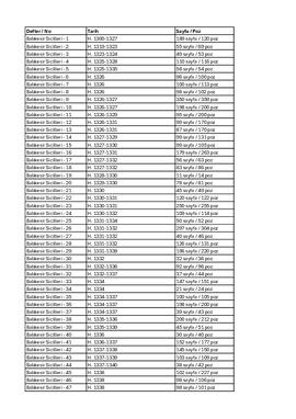 Balıkesir Sicilleri