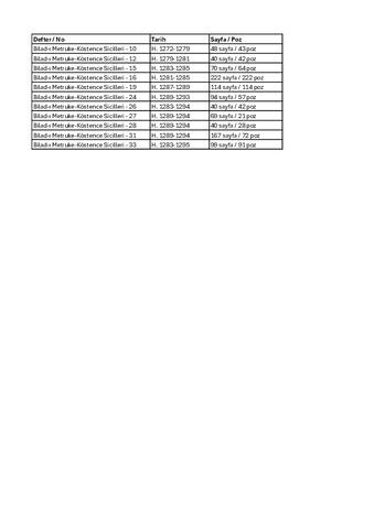 Open original Dijital obje