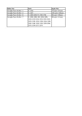 Hacıoğlu Pazarı Sicilleri