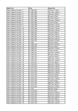 Ankara - Beypazarı Sicilleri