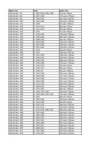 Open original Dijital obje