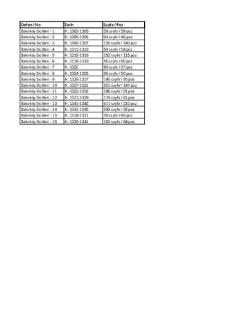 Open original Dijital obje