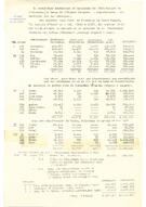 1914 Osmanlı İmparatorluğu nüfus istatistikleri